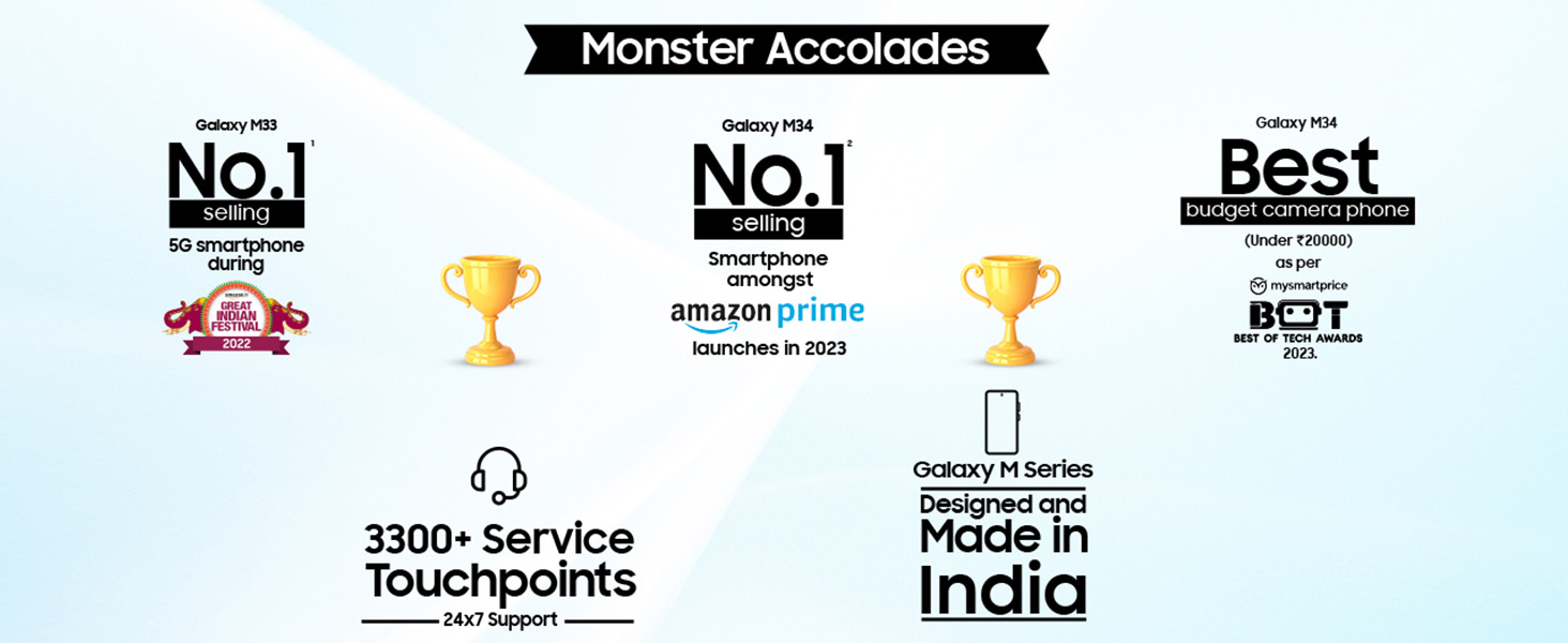 Monster Accolades