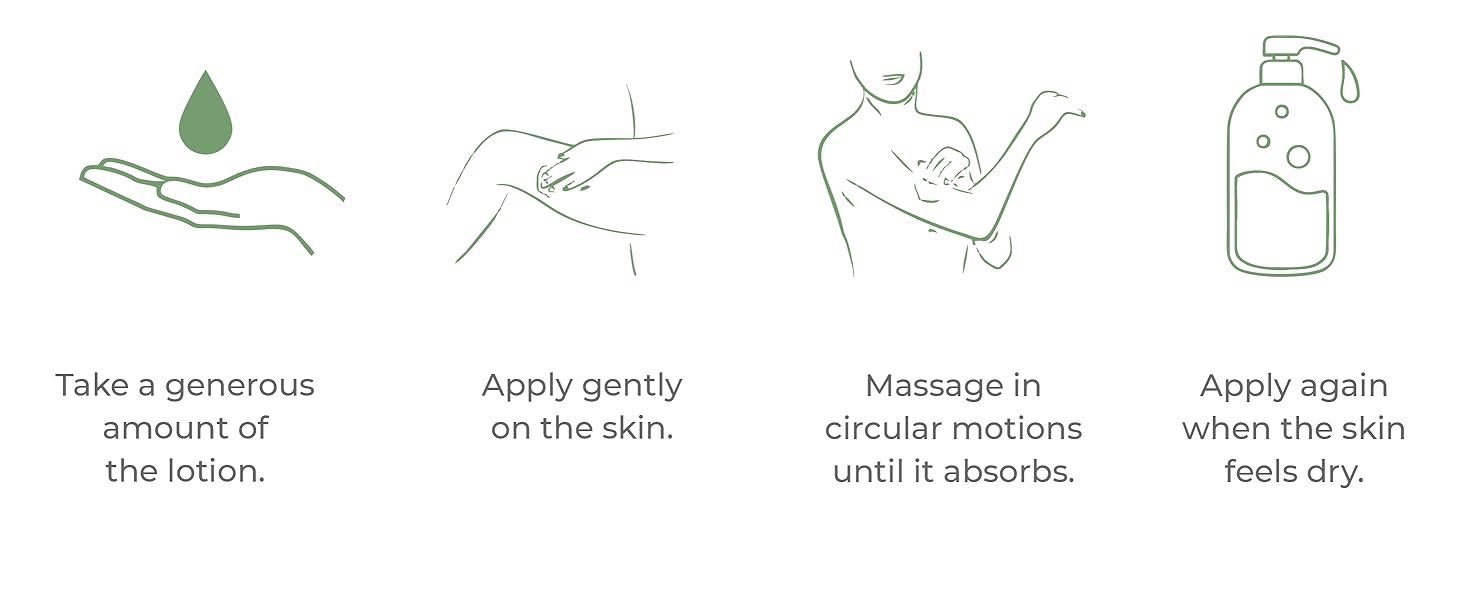  Illustration of lotion application steps: take, apply, massage, and reapply.