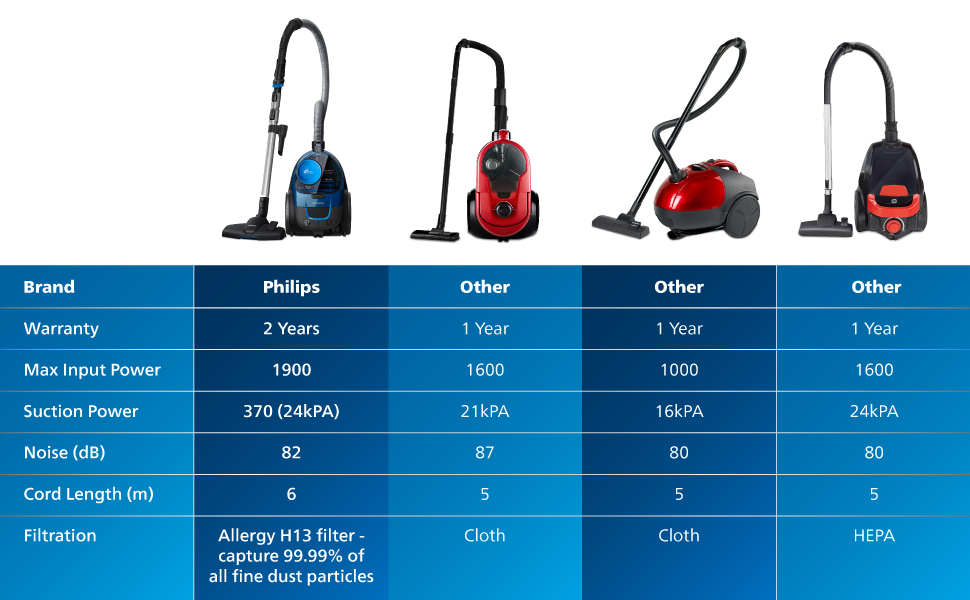 Floor cleaner, canister vacuum