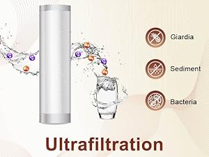 uf filter, ultrafiltration, removes dead bacteria, livpure water purifiers, livpure bolt star