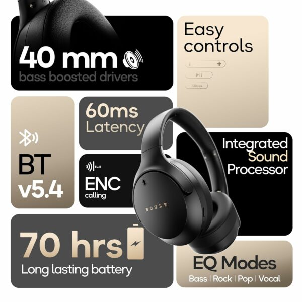 Boult Newly Launched Q Over Ear Bluetooth Headphones with 70H Playtime, 40mm Bass Drivers, Zen™ ENC Mic, Type-C Fast Charging, 4 EQ Modes, Bluetooth 5.4, AUX Option, IPX5 Wireless Headphones (Black)