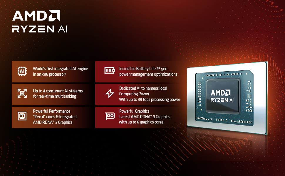 AMD Ryzen AI