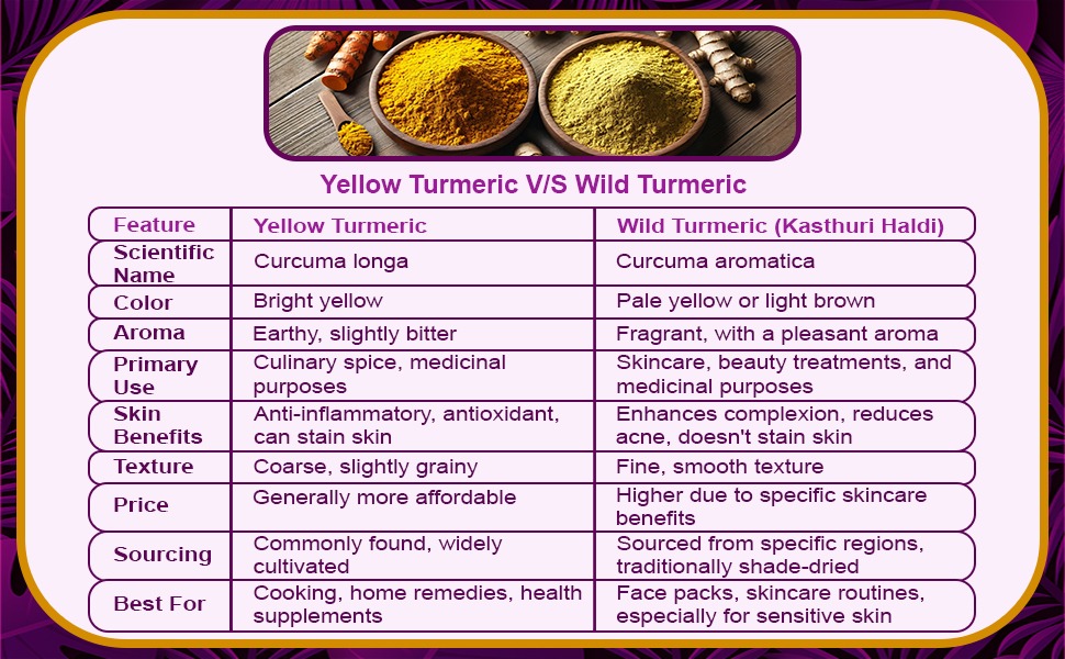 SAAN wild turmeric for face pack 