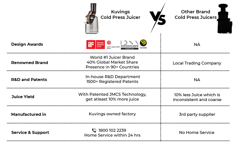 Kuvings hestia hurom agaro cold press juicer