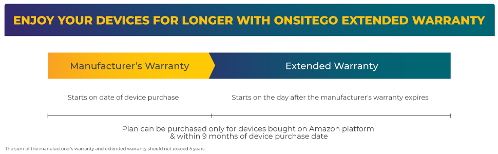 Warranty Timeline