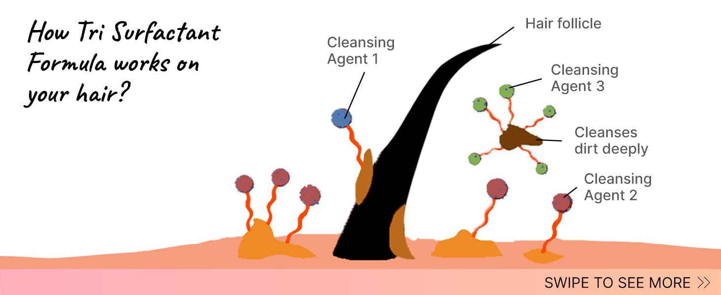 tri surfactant formula