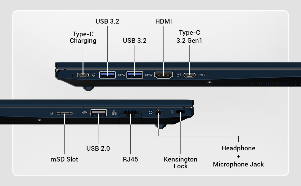 I/O multi-connectivity