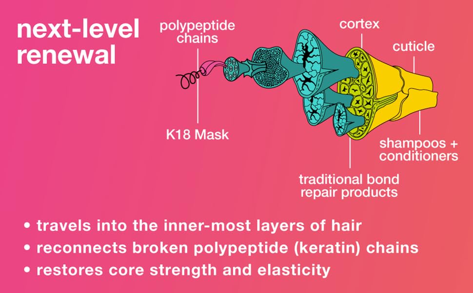 k18  hair mask