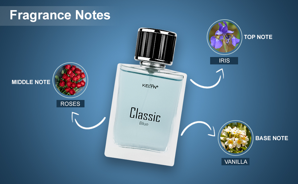 perfume for men