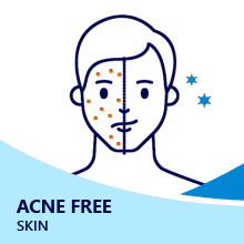 HEALTHY, BRIGHTER & ACNE FREE SKIN 