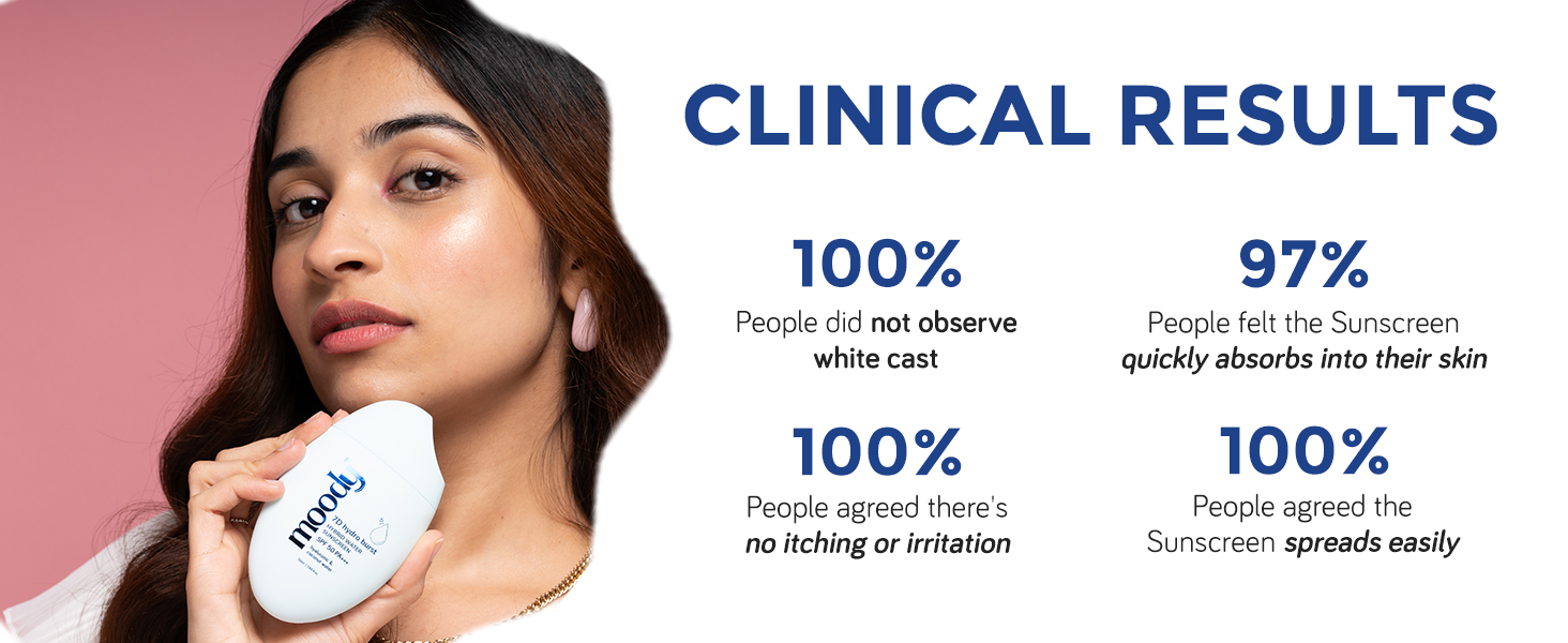 clinical results