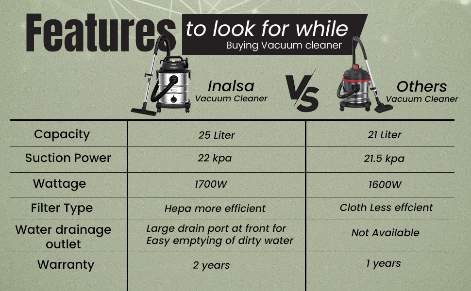 Inalsa vacuum Cleaner 