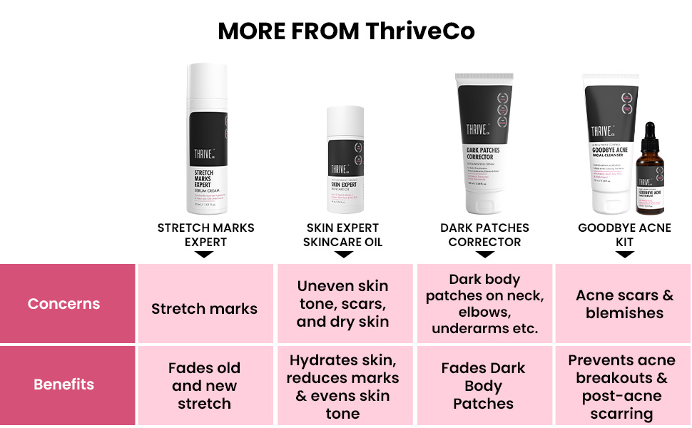 thriveco's body range 