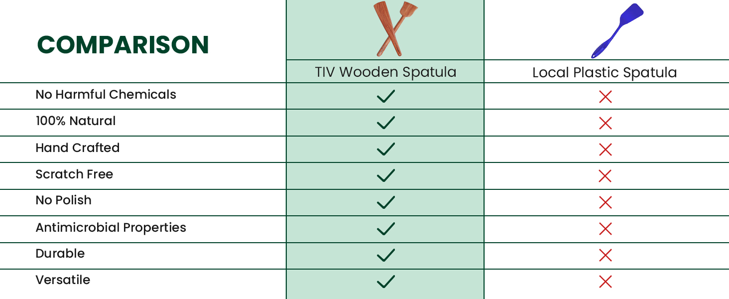 The Indus Valley Wooden Spatula