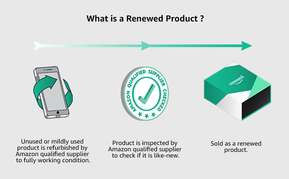 renewed products, renewed items