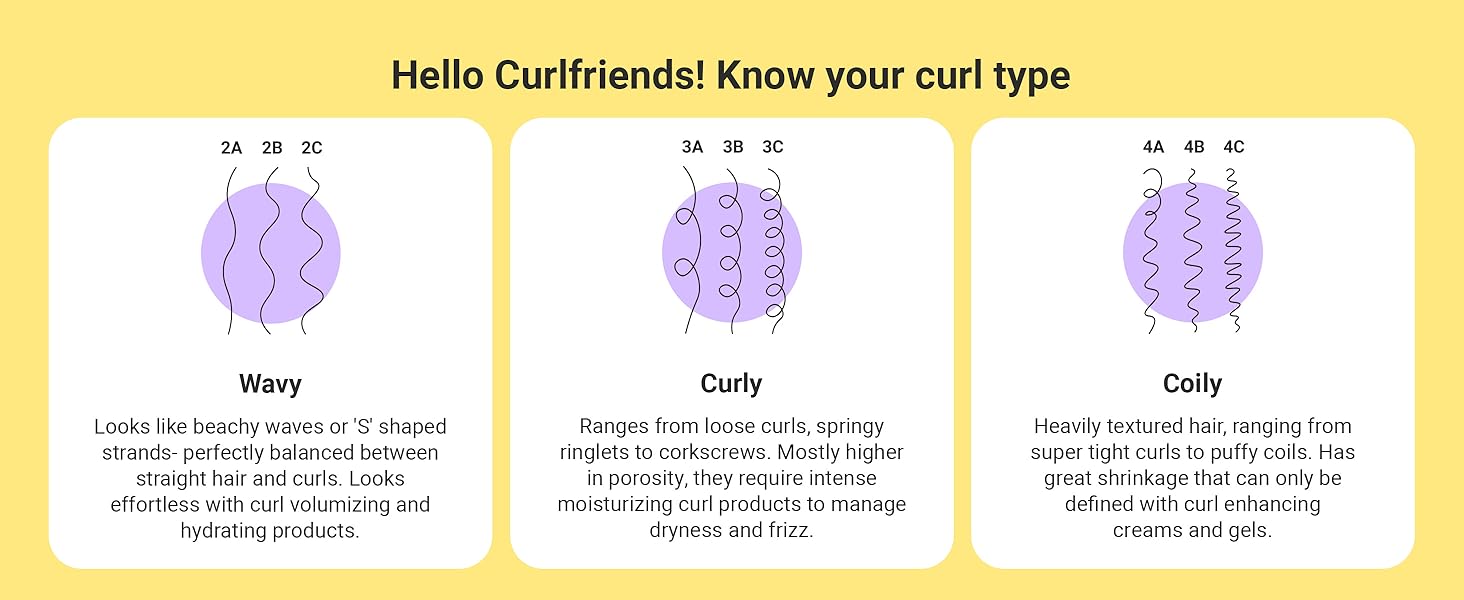 Know your curl type