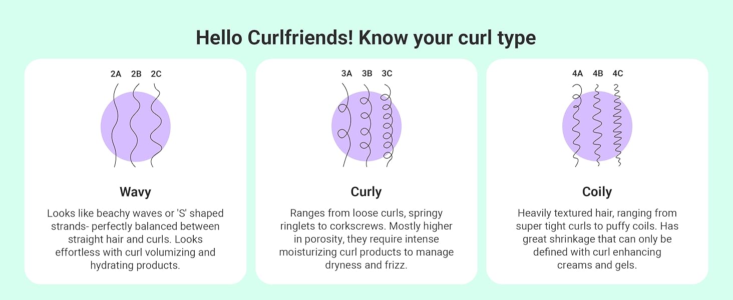 know your curls 