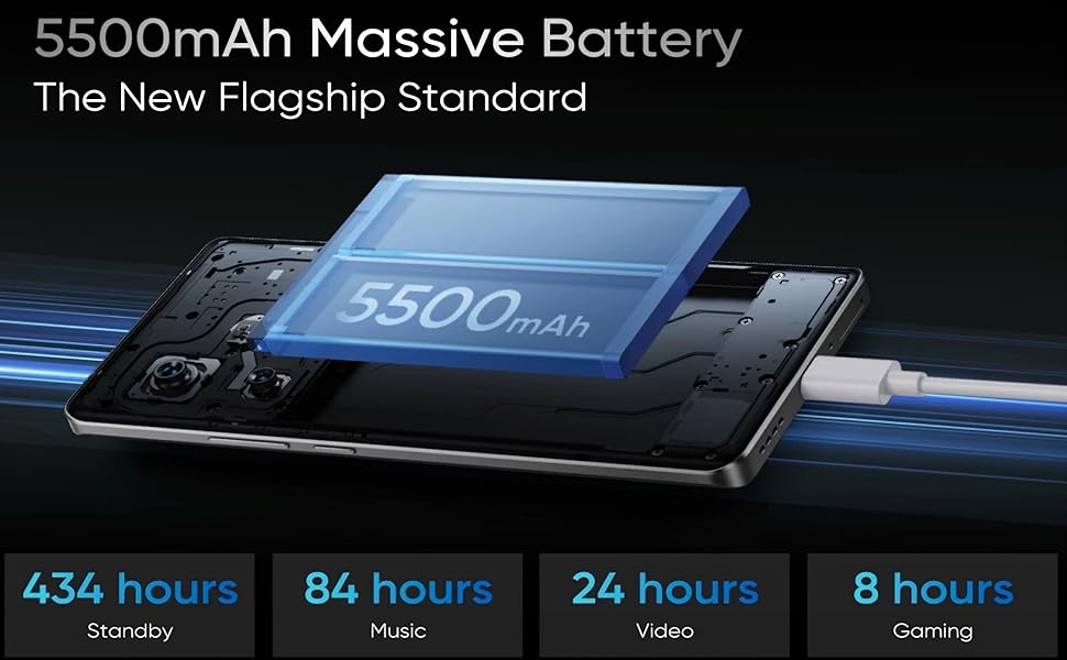 5500mAh Massive Battery The New Flagship Standard