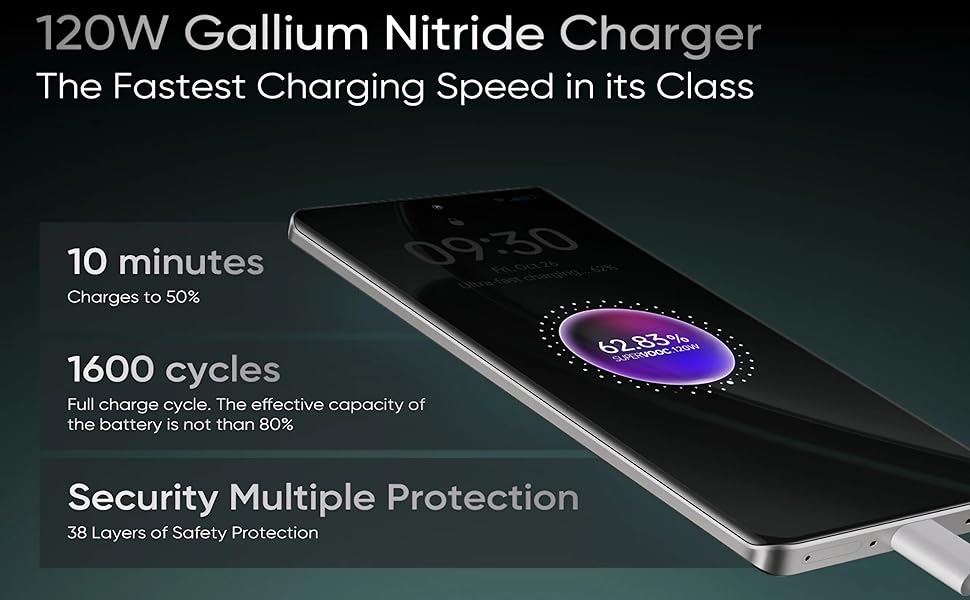 120W Gallium Nitride Charger The Fastest Charging Speed in its Class