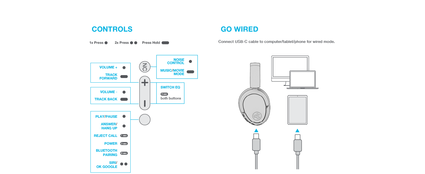 CONTROLS + WIRED