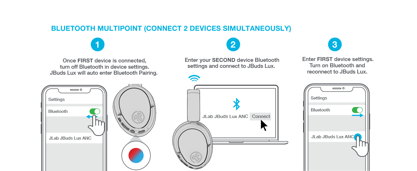 BLUETOOTH MULTIPOINT