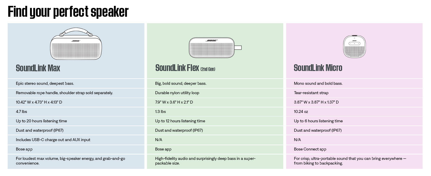 SLFX II