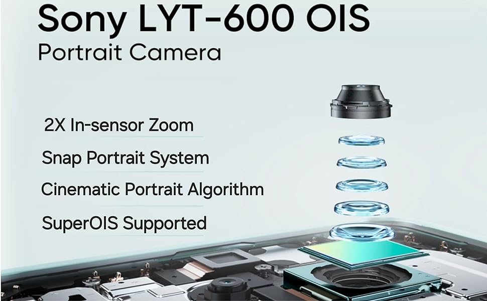 Sony LYT-600 OIS Portrait Camera