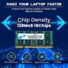 EVM 2GB DDR2 Laptop RAM 667MHz So-DIMM Memory - Boost Your Laptop - Image 3